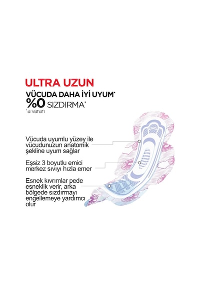 Kotex Ultra Uzun Süper Ekonomik Hijyenik Ped Uzun 12 x 18'li