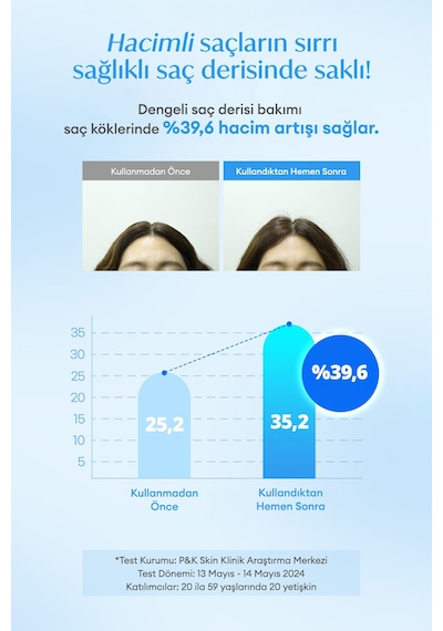 Arındıran, Nemlendiren, Hacim Veren Saç Bakım Seti Kundal Airy Volume Hyaluron Shampoo + Treatment