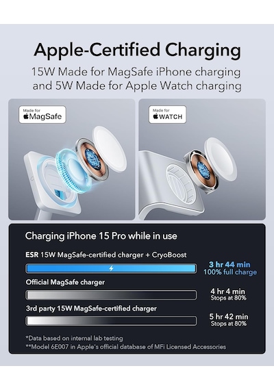 100 W 6'sı 1 Arada Gan Şarj İstasyonu, Cryoboost, Magsafe Şarj Standı İle Uyumlu, Manyetik Kablosuz Şarj Cihazı, İphone 17e/17/16/15/14/13, Apple Watch, Airpods 4/3/2/pro, Usb-c/a Cihazları İçin Çok Renkli 100 W 6'sı 1 Arada Gan Şarj İstasyonu, Cryoboost, Magsafe Şarj Standı İle Uyumlu, Manyetik Kablosuz Şarj Cihazı, İphone 17e/17/16/15/14/13, Apple Watch, Airpods 4/3/2/pro, Usb-c/a Cihazları İçin Çok Renkli