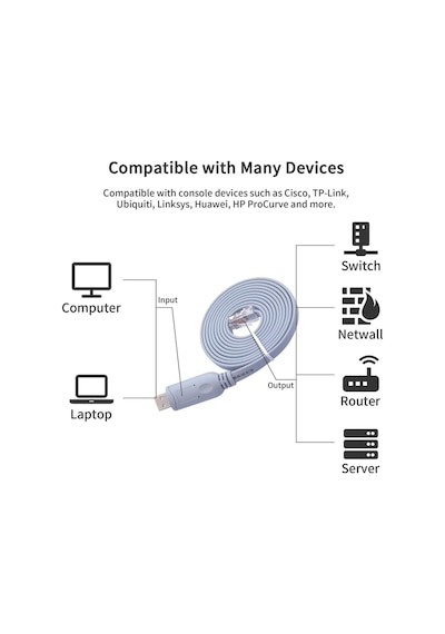 Se-7015 Konsol Kablosu, Cisco Konsol Kablosu, Ch340 Çipli Usb Konsol Kablosu Uyumlu 1,8 Metre