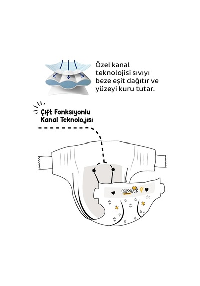 Protection Bebek Bezi 4 Numara Maxi 7-14 Kg 44 Adet Jumbo Paket, Maksimum Koruma Diğer