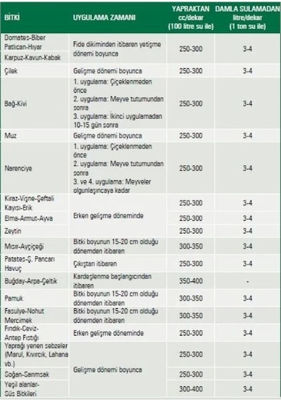 Gübretaş Uan 32 - 1 Lt - Şelatlı - Yaprak Çoşturucu Azot Gübre...