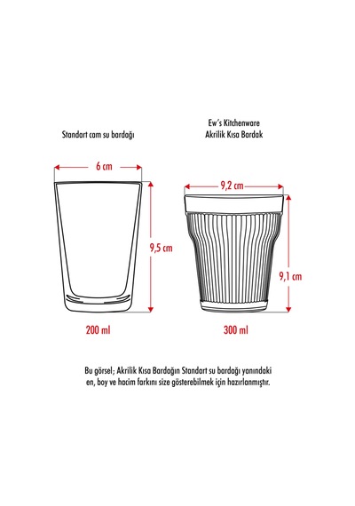 Akrilik Şeffaf Tekli Kısa Bardak &Su Meşrubat Kahve Yanı Bardağı 300 ml ( Cam Değildir )