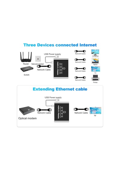 Gigabit Ethernet Splitter Lan Switch 4 Port, Tip C Güç Kablosu, 1000mbps Rj45 Ağ Dağıtıcı, Bilgisayar, Laptop, Router, Tv Kutusu İçin