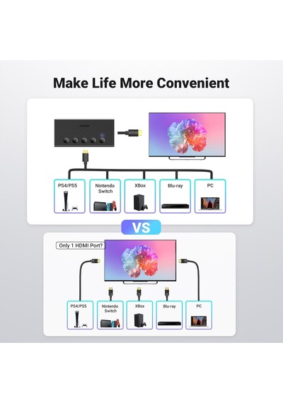 Hdmı Anahtarı 5'i 1 Arada Çıkış 4k 60hz, Uzaktan Kumandalı Hdmı Bölücü 5 Bağlantı Noktalı Switcher Seçici Kutu Desteği 3d Cec Hdr Hdcp2.2 Ps5/4/3 Xbox Nintendo Switch İle Uyumlu Roku Tv Fire
