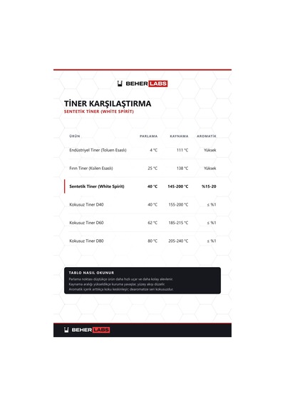 Beherlabs Sentetik Tiner White Spirit 30 L