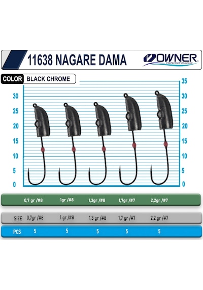 Cultiva 11638 Nagare Dama Lrf Jighead (544414580)
