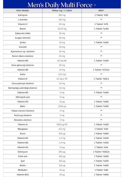 Omega 3, 200 Kapsül + Multi Men + Multi Women Dev Avantajlı Paket