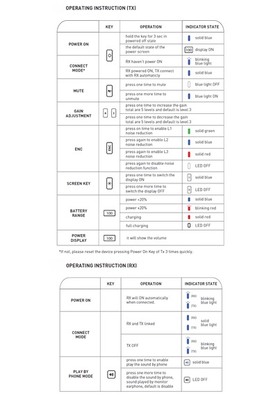 Vx390 Yayıncı Mikrofon Seti - Yaka Mikrofonu Ortam Gürültü Engelleme 5 Saat Pil Ömrü