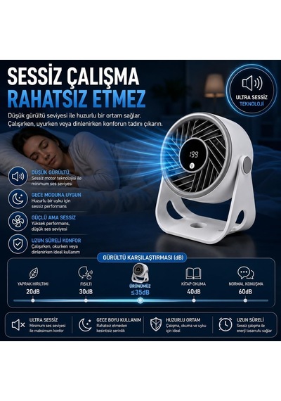 Masaüstü Usb Fan, 200 Kademeli Dijital Hız Ayarlı Mini Vantilatör, Type-c Şarjlı, Led Ekranlı, Sessiz Çalışma