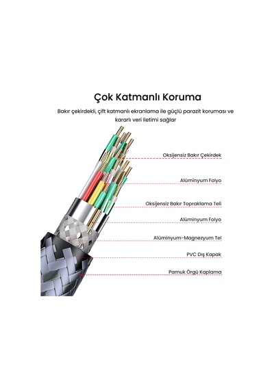 Veggieg Type-c To Usb 2.0 Otg Çevirici Dönüştürücü Adaptör