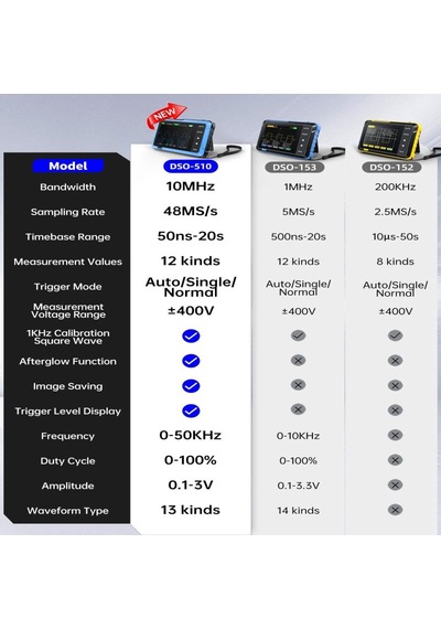 Mufunye Fnırsı Osiloskop Dso510 Elde Taşınabilir Dijital Osiloskop + Sinyal Jeneratörü 48ms/s 10mhz Kompakt Dijital Taşınabilir Osiloskop