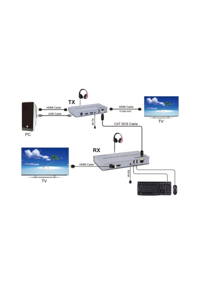 Net-X Nt-5210 4K KVM Extender Net Görüntü Aktarıcı
