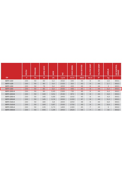 BVN Bahçıvan 15,5 cm BDTX 160 85 watt 440 m3/h 2550 DD 220/230 volt Monofaze Yuvarlak Kanal Fanı Aspiratörü
