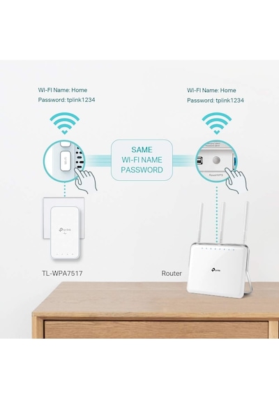 Tp-link Av1000 Gigabit Powerline Ac Wi-fi Kit, Tl-wpa7517 Kit, Gi