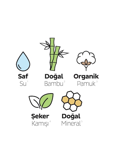Sleepy Bio Natural Premium Plus Hijyenik Ped Mega Paket Normal 46'lı + Uzun 36'lı + Cüzdan