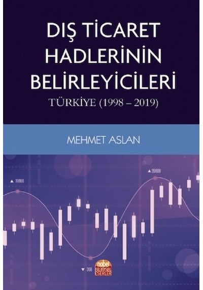 Dış Ticaret Hadlerinin Belirleyicileri: Türkiye 1998 - 2019 - Mehmet Aslan - Nobel Bilimsel Eserler