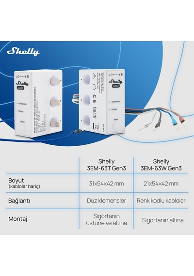 Shelly 3em-63w Gen3 Akıllı 3 Faz Enerji Ölçer