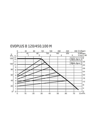 Dab Evoplus B 120/450.100 450 Mm Frekans Konvertörlü Flanşlı Sirkülasyon Pompası Dn100 12 Mss 75 M³/h