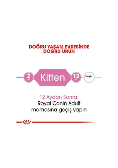 Royal Canin Kitten Yavru Kedi Maması 400 Gr