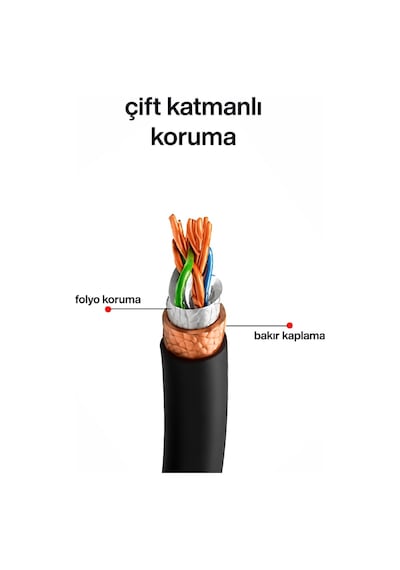 Nc-1 Outdoor 305 Metre / 0.57mm Tel Kalın Cat6 Ftp Çift Katmanlı Dış Ortam Network İnternet Kablosu