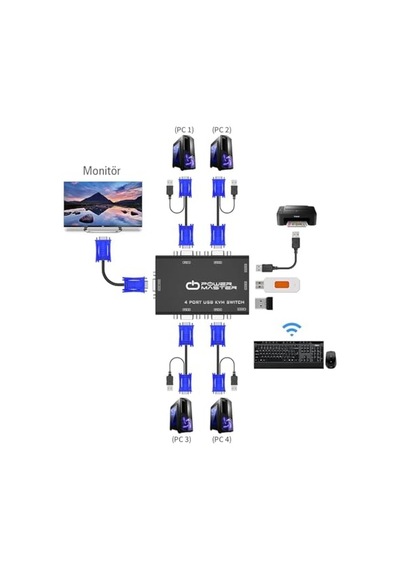 4 Port Usb Kvm Switch, 4 Kasa 1 Monitör Switch, 4 Bilgisayarı Tek Elden Yönetin