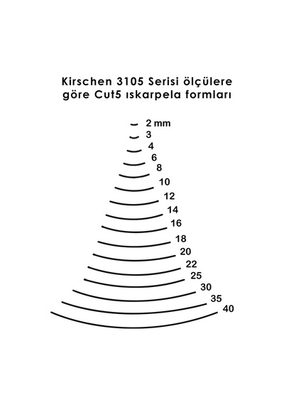 Kirschen Düz Oluklu Ağız Oyma Iskarpelası Cut5 - 25Mm