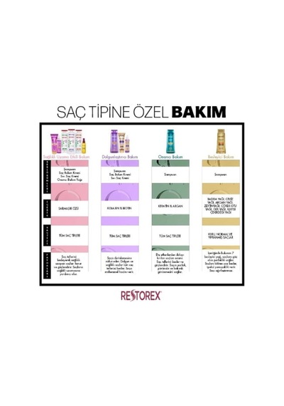 Restorex Keratin & Argan Şampuan 2 x 500 ML