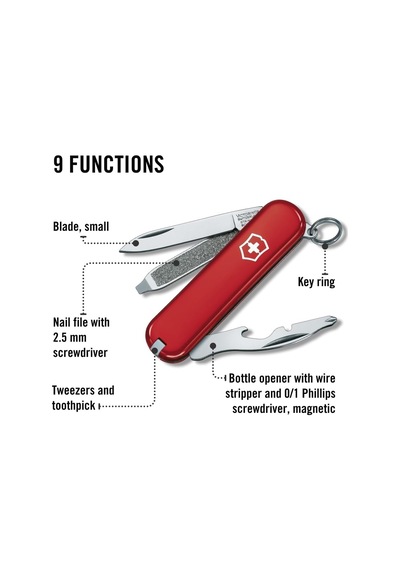 0.6163 Rally Çakı