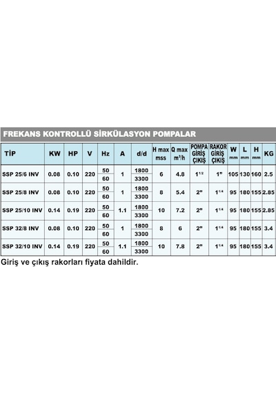 Sumak Ssp 25/6 Inv Fre. Pompa 130 Mm - 80 Watt - 1''