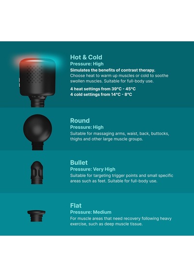 Homedics Novo+ Sıcaklık Kontrollü Sıcak Ve Soğuk Masaj Tabancası