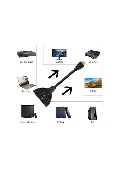 3 Port Hdmi Switch Hdmı Seçici Hdmi Giriş Çoklayıcı 3 In 1 Out