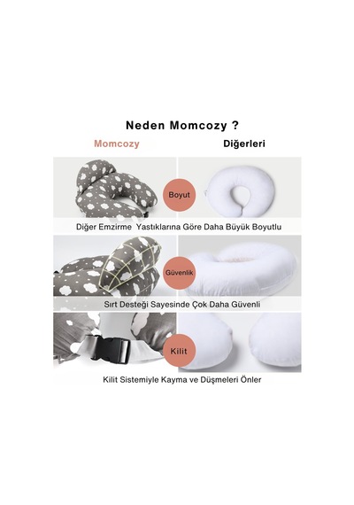 Momcozy Emzirme Yastığı