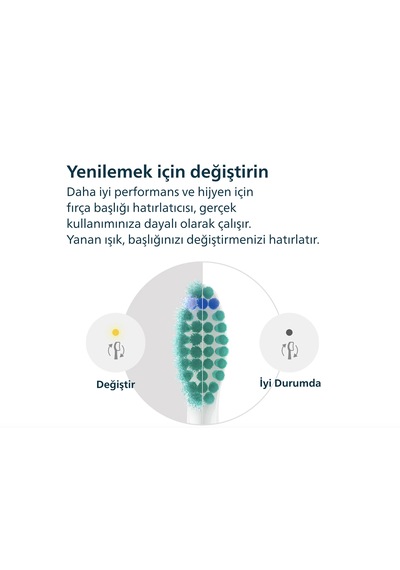 Philips Sonicare Hx6012/87 2'li Yedek Başlık