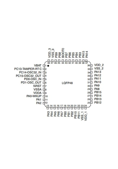 Stm32f103c8t6
