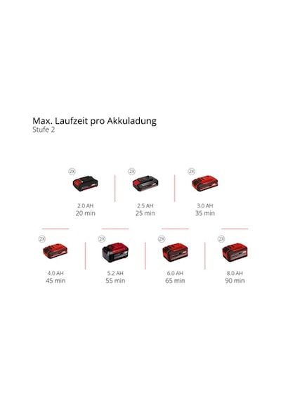 Einhell GP-CT 36/35 Li BL Solo Akülü Kömürsüz Kenar Kesme Einhell GP-CT 36/35 Li BL Solo Akülü Kömürsüz Kenar Kesme
