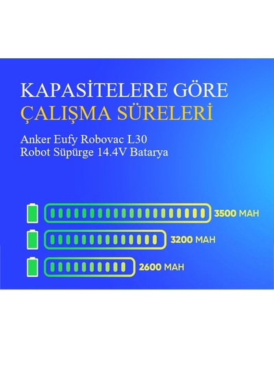 Anker Eufy Robovac L30 Robot Süpürge 3500 Mah 14.4v Batarya