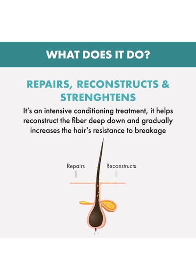 Semi Di Lino Reconstruction Reparative Mask 200ml