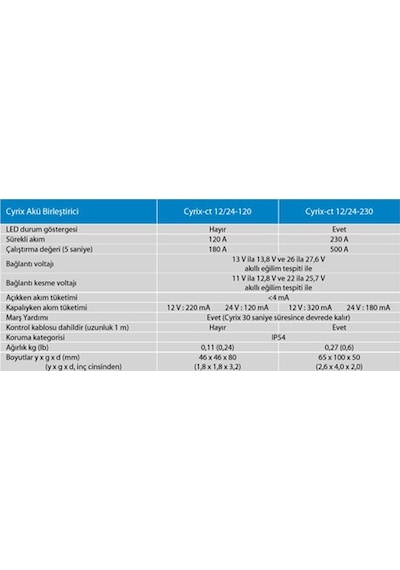 Victron Cyrix-ct 12-24-230a Akıllı Akü Birleştirici