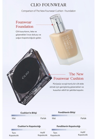 Clio Kill Cover Founwear Foundation SPF30 4 Ginger