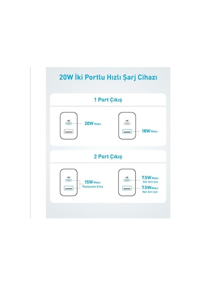 Anker 312 A2348 20 W Hızlı Şarj Cihazı Beyaz
