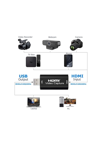 Usb Hdmi Video Capture Kart Hdmi Çevirici Dönüştürücü Ps4 Xbox (533635992)