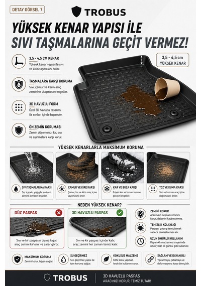 Daci A Dokker 2012 Sonrasi Panelvan 1.5 Dci Combi Manuel 3d Havuzlu Paspas