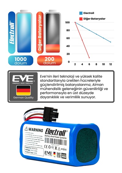 Arzum Robotek X2 Ar4301 Uyumlu Batarya Yüksek Kapasite 2800mah