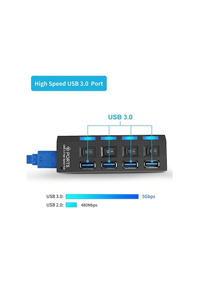 Maxgo Anahtarlı Işıklı On Off Chipli Model 4 Port Usb 3.0 Çoklayıcı Hub Maxgo Anahtarlı Işıklı On Off Chipli Model 4 Port Usb 3.0 Çoklayıcı Hub