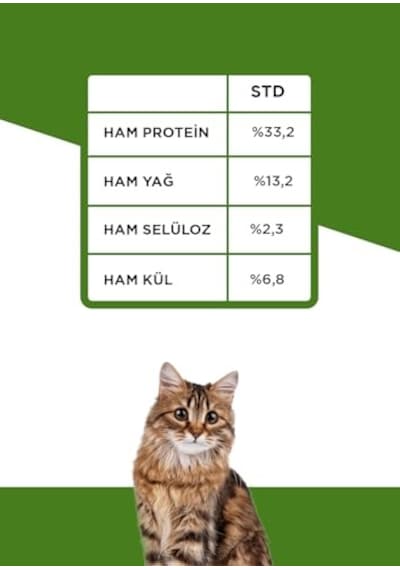 Signature Kuzulu Yetişkin Köpek Orta Ve Büyük Irk - 12 Kg 100 G