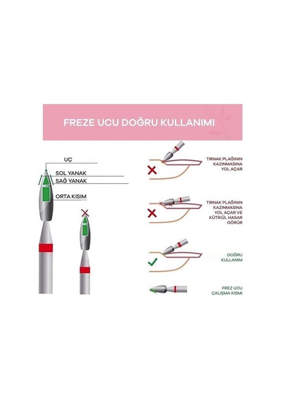 Ellea Nail 2li Ateş Kırmızı Elmas Freze Uç