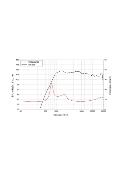 Lavoce Df10.172K 1" 120W Tweeter