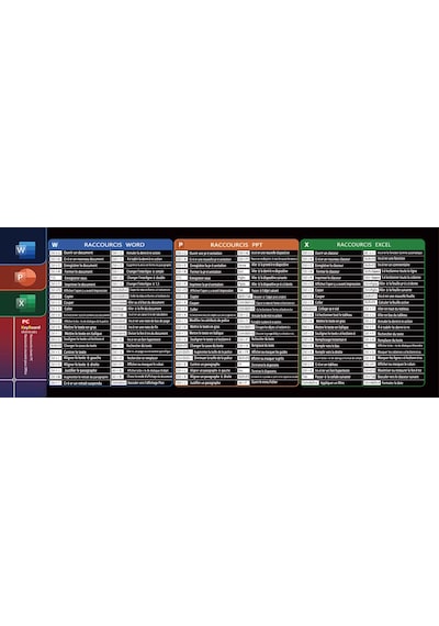 Mousepad 90x40 Xxl Büyük Boy Türkçe Klavye Kısayolları Mousepad Word Excel Powerpoint Office Gaming 90cm X 40cm