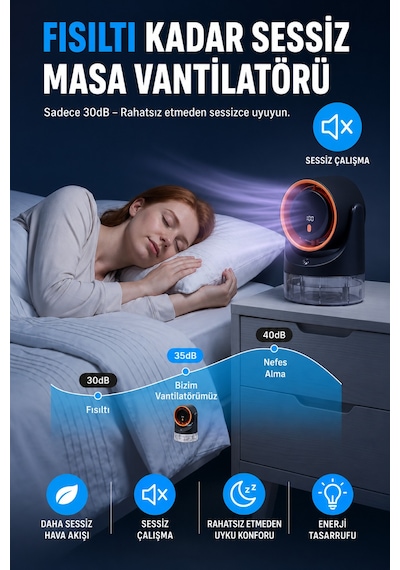 2'si 1 Arada Masa Vantilatörü Ve Nemlendirici Fan 450 Ml Su Hazneli Sessiz Çalışma Şarjlı Masa Vantilatörü 100 Kademe Rüzgar Hızı